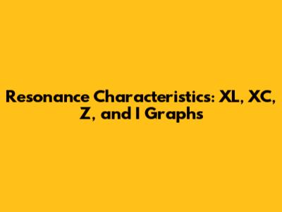 Resonance Characteristics: XL, XC, Z, and I Graphs